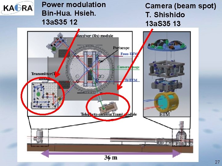 Power modulation Bin-Hua. Hsieh. 13 a. S 35 12 Camera (beam spot) T. Shishido