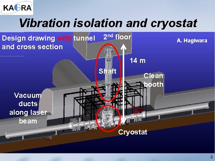 Vibration isolation and cryostat Design drawing with tunnel and cross section 2 nd floor