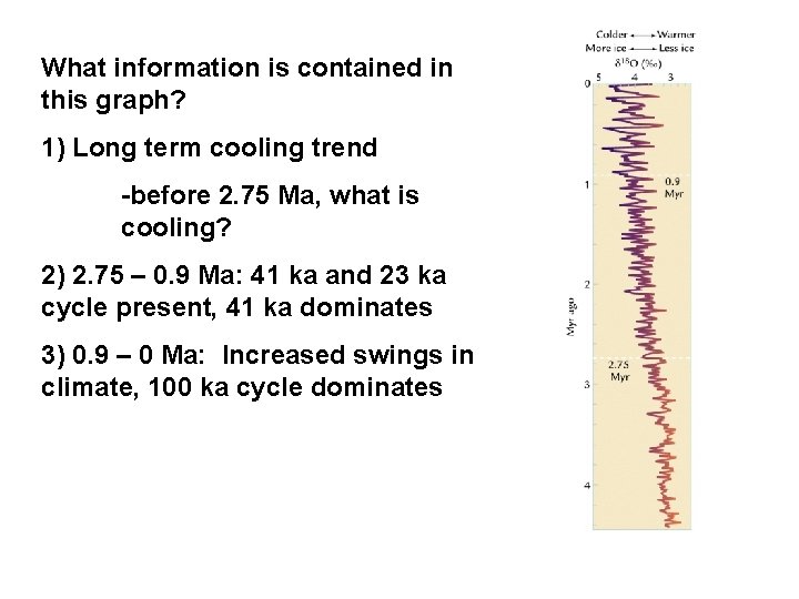 What information is contained in this graph? 1) Long term cooling trend -before 2. What information is contained in this graph? 1) Long term cooling trend -before 2.