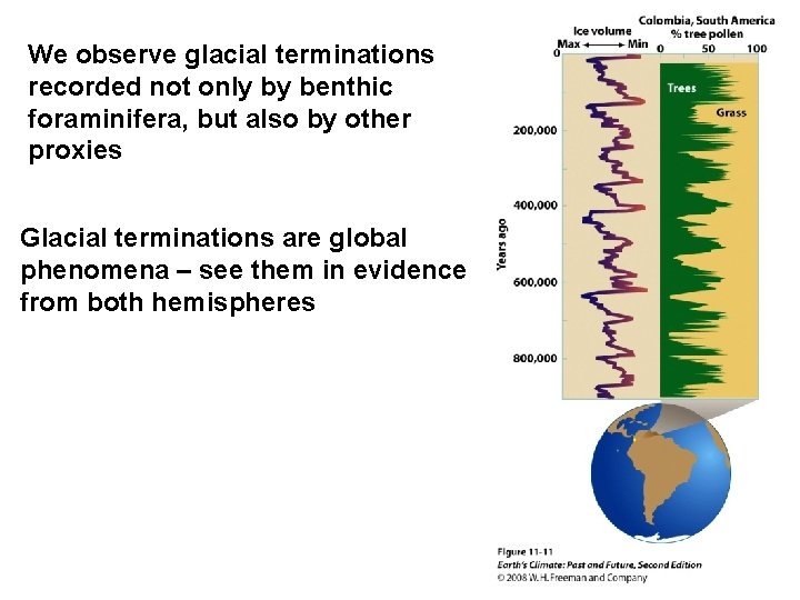 We observe glacial terminations recorded not only by benthic foraminifera, but also by other We observe glacial terminations recorded not only by benthic foraminifera, but also by other