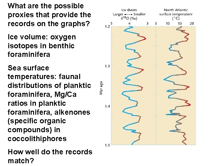 What are the possible proxies that provide the records on the graphs? Ice volume: What are the possible proxies that provide the records on the graphs? Ice volume: