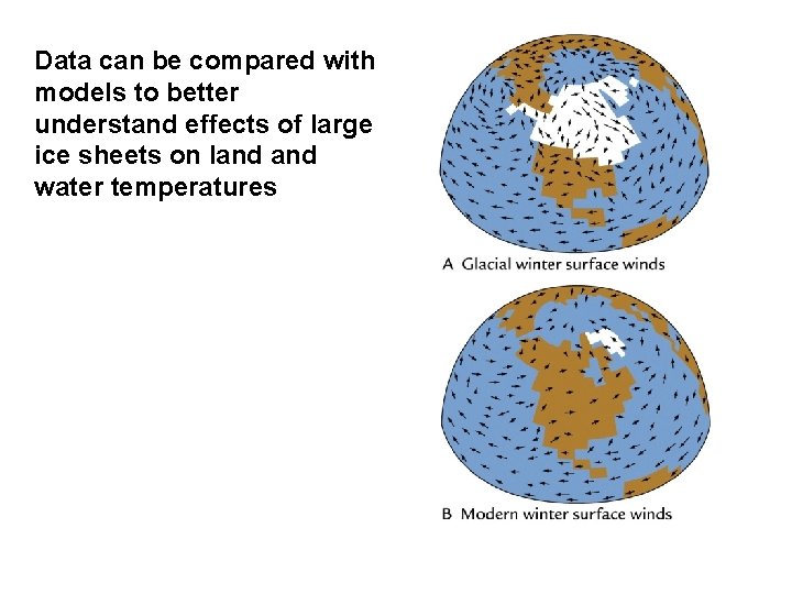 Data can be compared with models to better understand effects of large ice sheets Data can be compared with models to better understand effects of large ice sheets