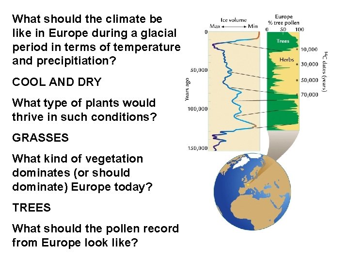 What should the climate be like in Europe during a glacial period in terms What should the climate be like in Europe during a glacial period in terms