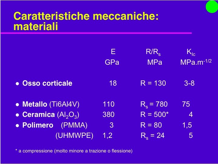 Organi Artificiali e Protesi Prof. O. Sbaizero 