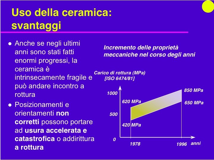 Organi Artificiali e Protesi Prof. O. Sbaizero 