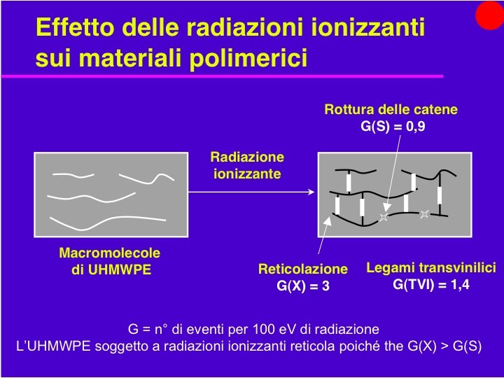 Organi Artificiali e Protesi Prof. O. Sbaizero 