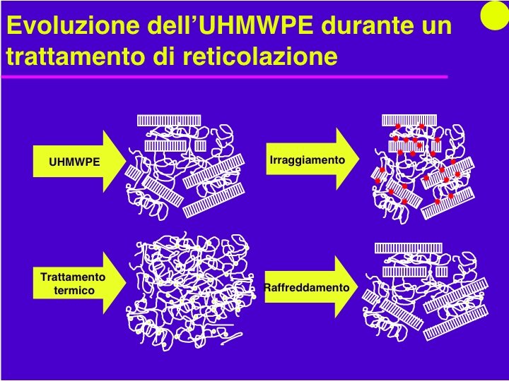 Organi Artificiali e Protesi Prof. O. Sbaizero 