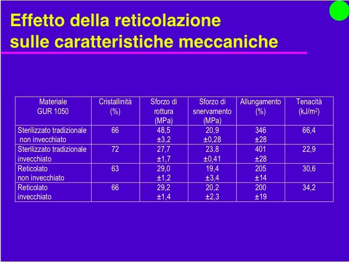 Organi Artificiali e Protesi Prof. O. Sbaizero 