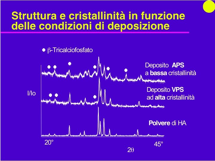 Organi Artificiali e Protesi Prof. O. Sbaizero 