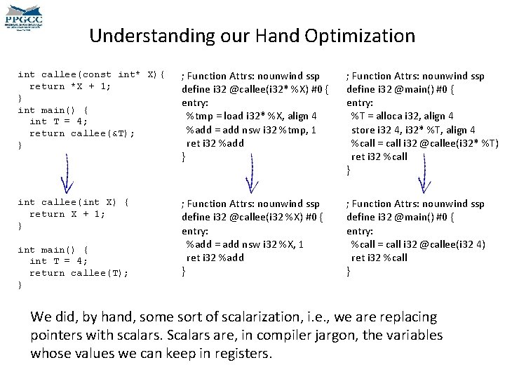 Understanding our Hand Optimization int callee(const int* X){ return *X + 1; } int