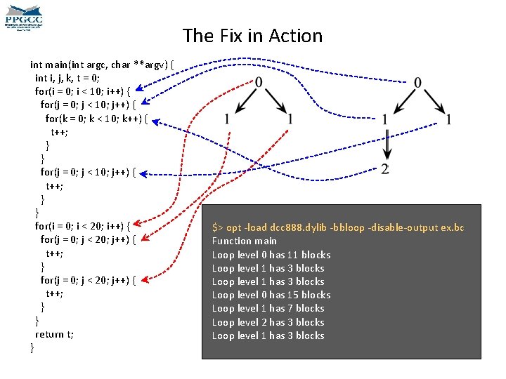 The Fix in Action int main(int argc, char **argv) { int i, j, k,