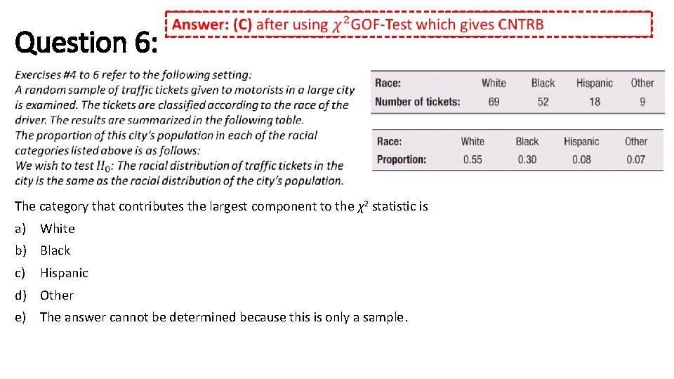 Question 6: The category that contributes the largest component to the χ2 statistic is