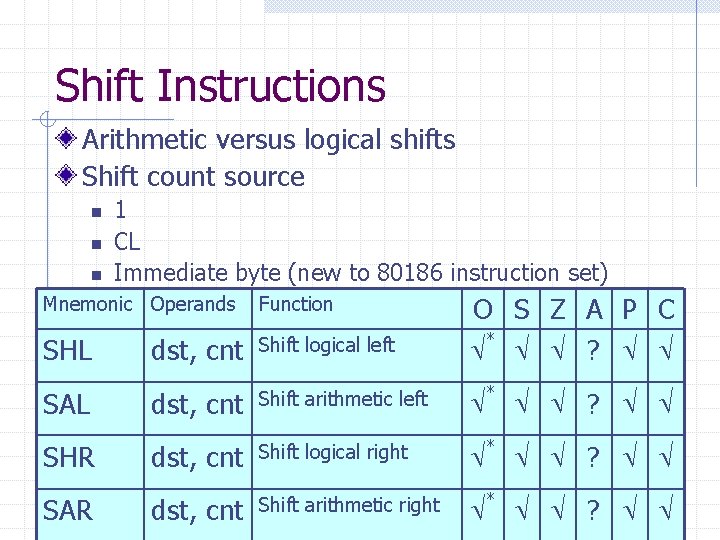 Shift Instructions Arithmetic versus logical shifts Shift count source n n n 1 CL