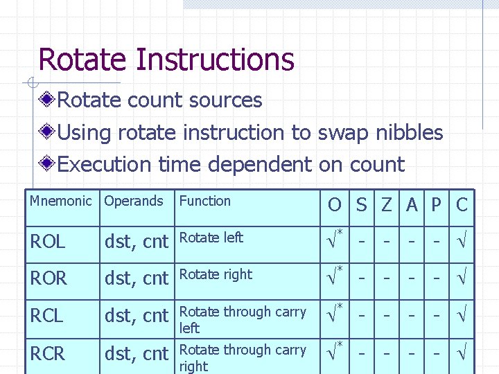 Rotate Instructions Rotate count sources Using rotate instruction to swap nibbles Execution time dependent