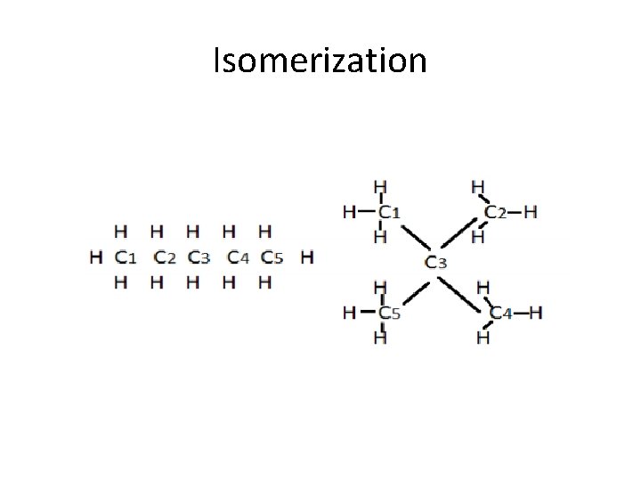Isomerization Isomerization