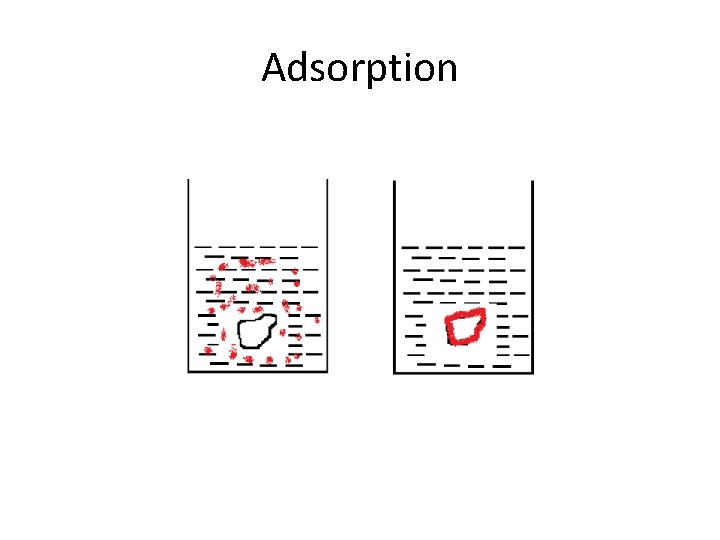 Adsorption 