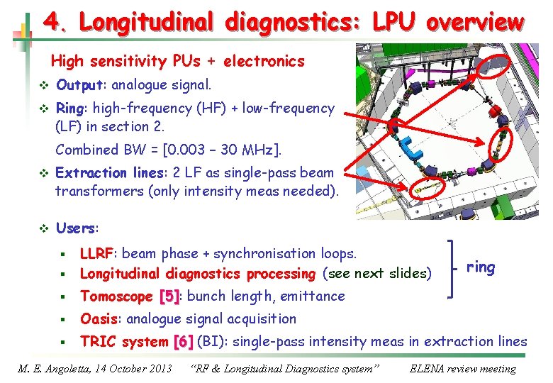 4. Longitudinal diagnostics: LPU overview High sensitivity PUs + electronics v Output: analogue signal.