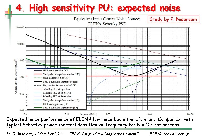 4. High sensitivity PU: expected noise Study by F. Pedersem Expected noise performance of