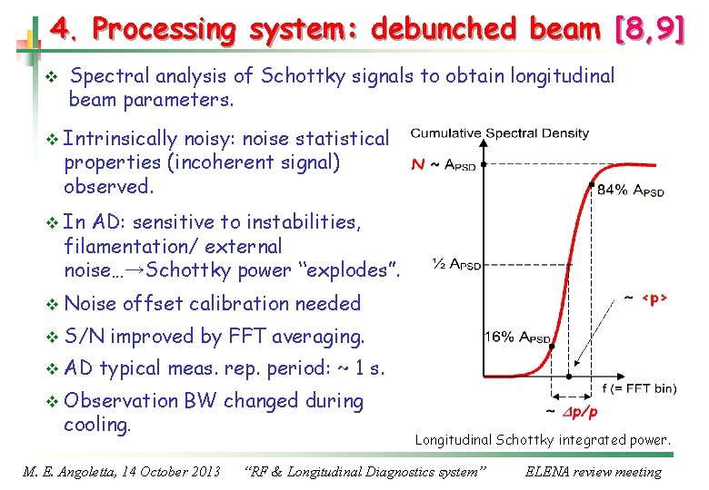 4. Processing system: debunched beam [8, 9] v Spectral analysis of Schottky signals to