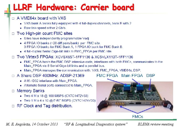 LLRF Hardware: Carrier board M. E. Angoletta, 14 October 2013 “RF & Longitudinal Diagnostics