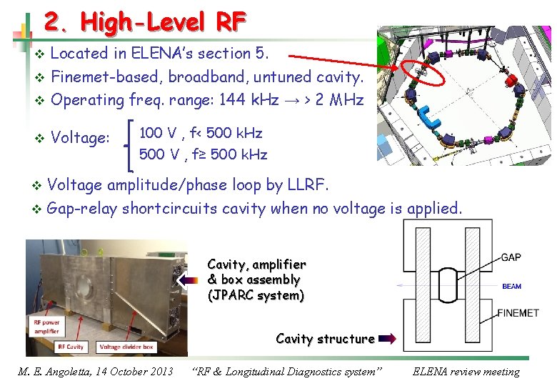 2. High-Level RF Located in ELENA’s section 5. v Finemet-based, broadband, untuned cavity. v