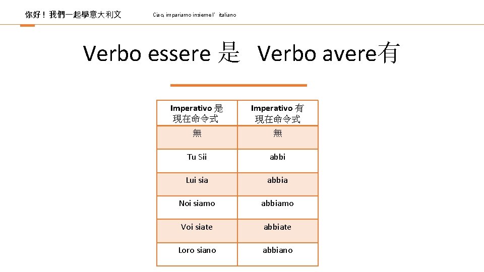 你好 ! 我們一起學意大利文 Ciao, impariamo insieme l’italiano Verbo essere 是 Verbo avere有 Imperativo 是