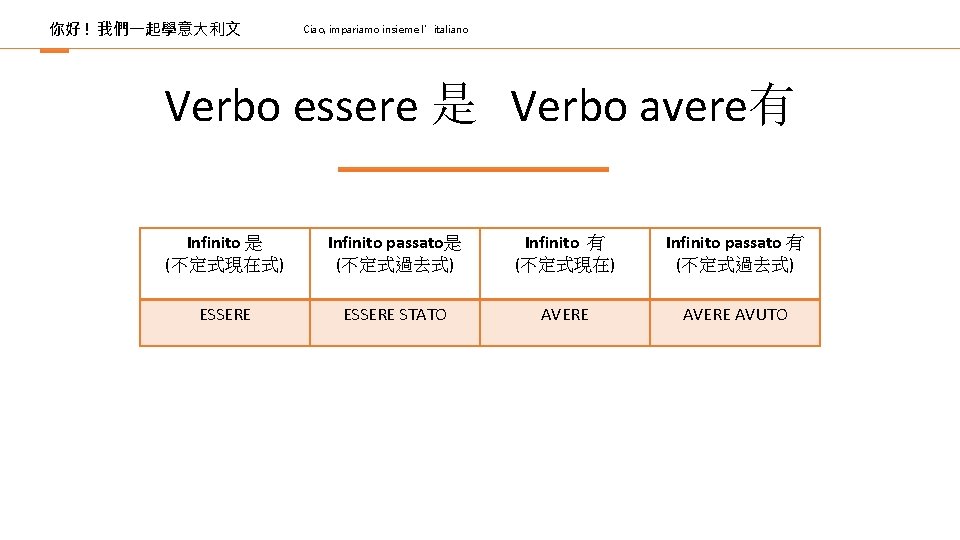 你好 ! 我們一起學意大利文 Ciao, impariamo insieme l’italiano Verbo essere 是 Verbo avere有 Infinito 是