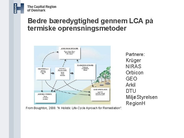 Bedre bæredygtighed gennem LCA på termiske oprensningsmetoder Partnere: Krüger NIRAS Orbicon GEO Arkil DTU