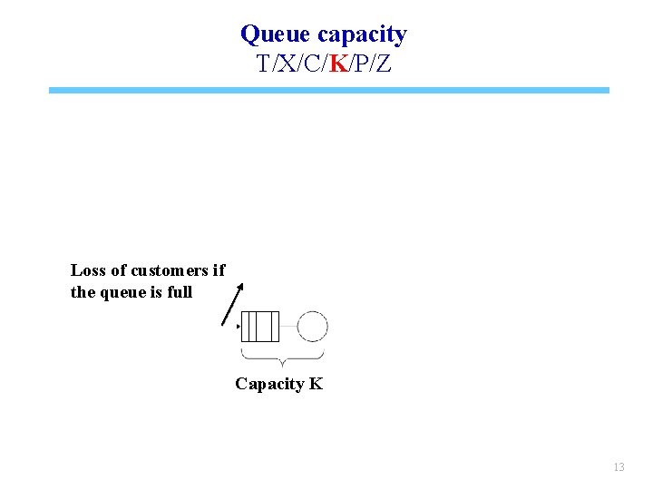 Queue capacity T/X/C/K/P/Z Loss of customers if the queue is full Capacity K 13