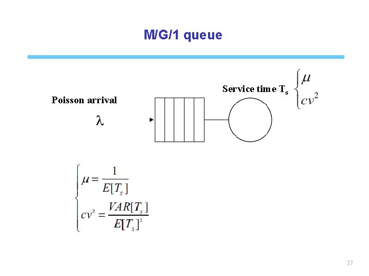 M/G/1 queue Poisson arrival Service time Ts 37 