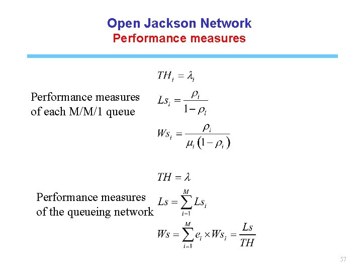 Open Jackson Network Performance measures of each M/M/1 queue Performance measures of the queueing