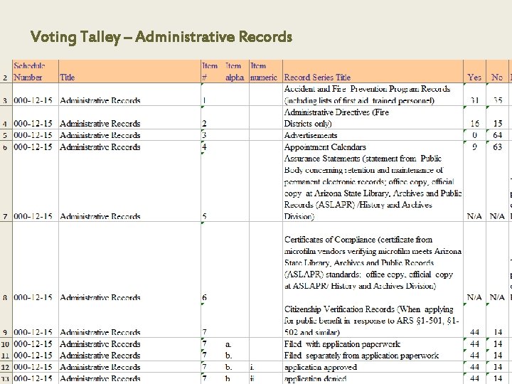 Voting Talley – Administrative Records 