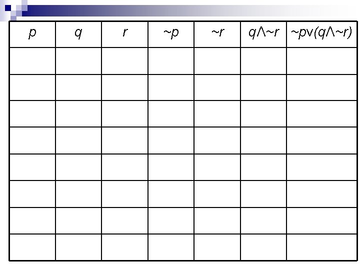 Pqr Table Gen Math Geometry Notes Section 2 2 What youll learn