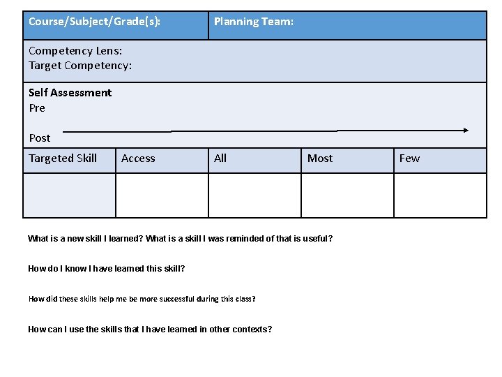 Course/Subject/Grade(s): Planning Team: Competency Lens: Target Competency: Self Assessment Pre Post Targeted Skill Access