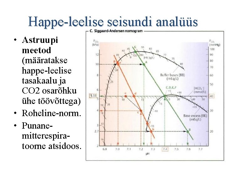 Happe-leelise seisundi analüüs • Astruupi meetod (määratakse happe-leelise tasakaalu ja CO 2 osarõhku ühe