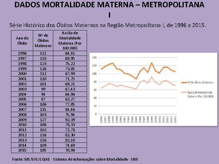 DADOS MORTALIDADE MATERNA – METROPOLITANA I Série Histórica dos Óbitos Maternos na Região Metropolitana