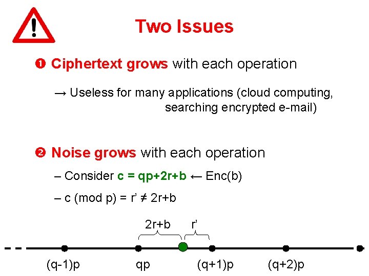 Two Issues Ciphertext grows with each operation → Useless for many applications (cloud computing,