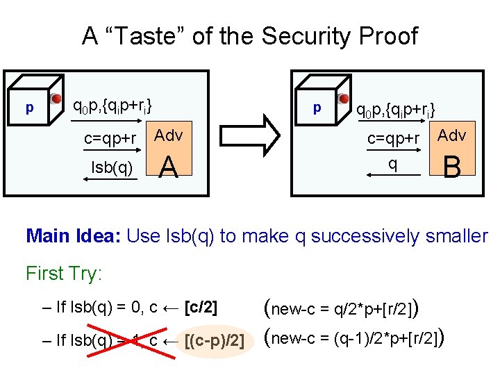 A “Taste” of the Security Proof p q 0 p, {qip+ri} p c=qp+r Adv
