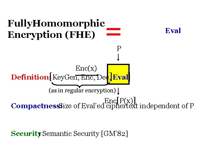 = Fully. Homomorphic Encryption (FHE) Eval P Enc(x) Definition: [Key. Gen, Enc, Dec, ]Eval]