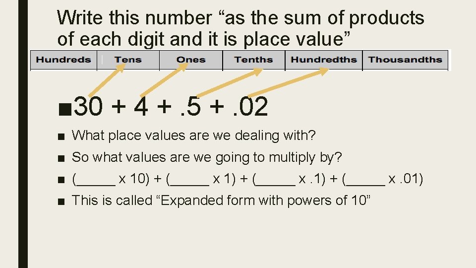 Write this number “as the sum of products of each digit and it is