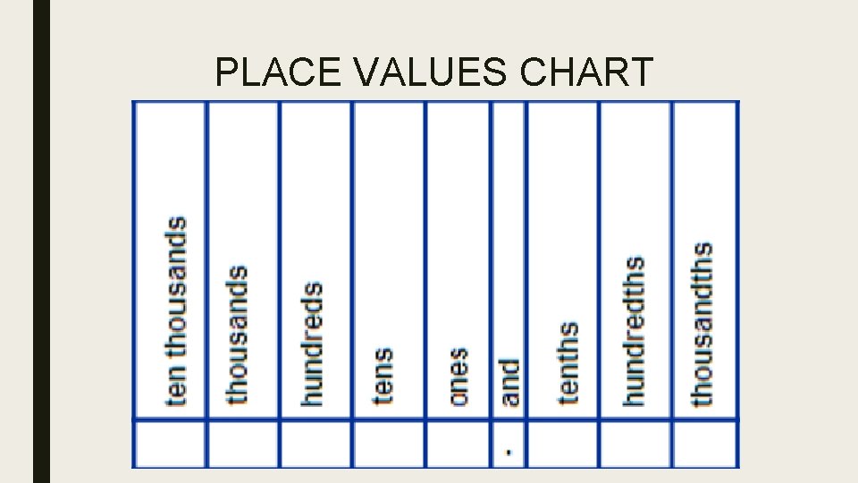 PLACE VALUES CHART PLACE VALUES CHART