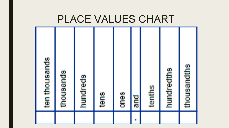 PLACE VALUES CHART 