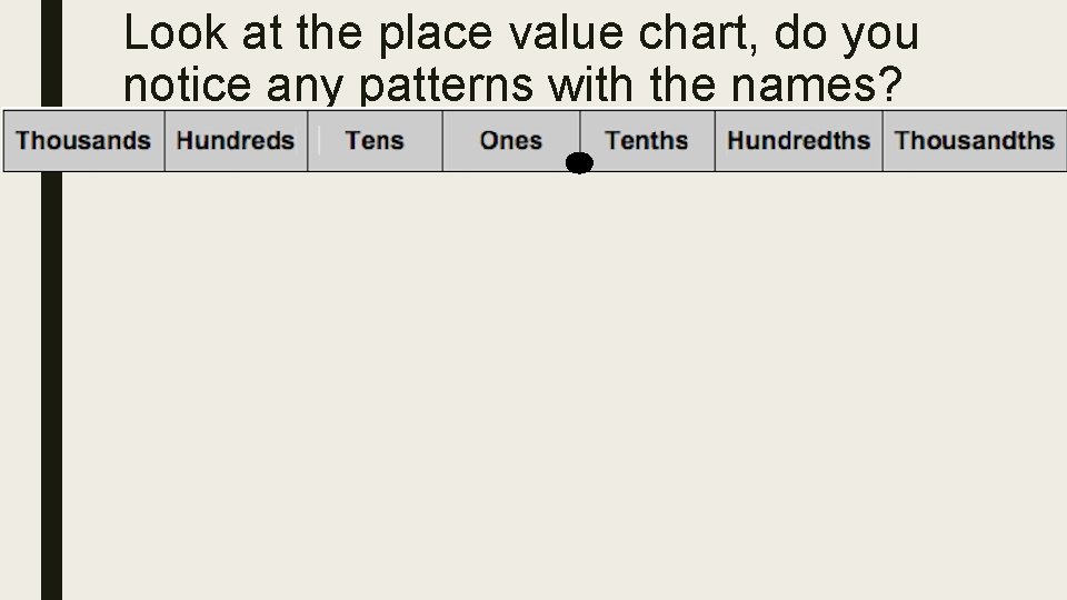 Look at the place value chart, do you notice any patterns with the names? Look at the place value chart, do you notice any patterns with the names?