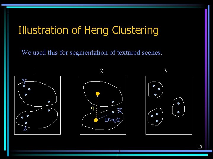 Illustration of Heng Clustering We used this for segmentation of textured scenes. 1 2