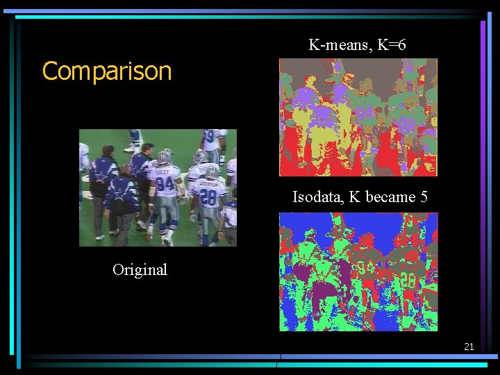 K-means, K=6 Comparison Isodata, K became 5 Original 21 