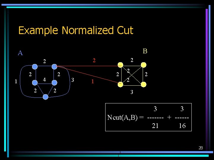 Example Normalized Cut B A 2 2 4 1 2 2 2 3 2