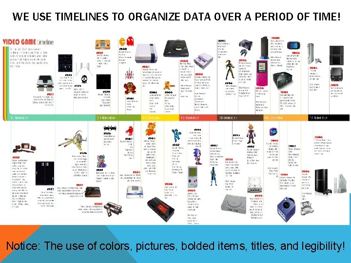 WE USE TIMELINES TO ORGANIZE DATA OVER A PERIOD OF TIME! Notice: The use