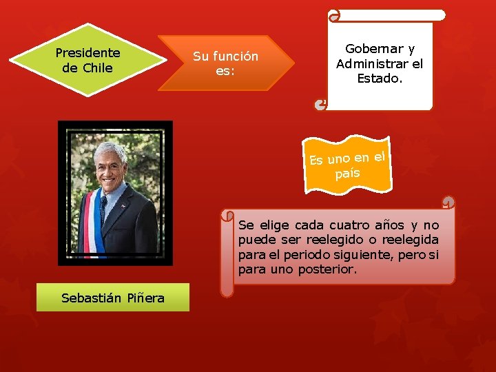 Presidente de Chile Su función es: Gobernar y Administrar el Estado. Es uno en