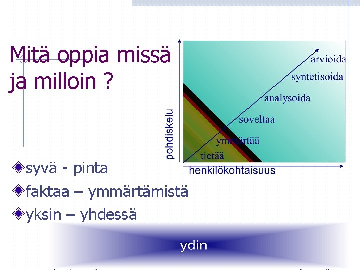 Mitä oppia missä ja milloin ? syvä - pinta faktaa – ymmärtämistä yksin –