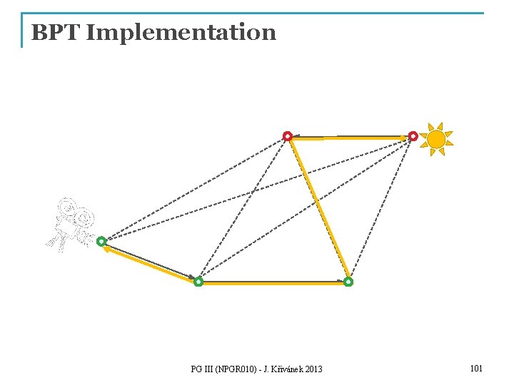 BPT Implementation PG III (NPGR 010) - J. Křivánek 2013 101 